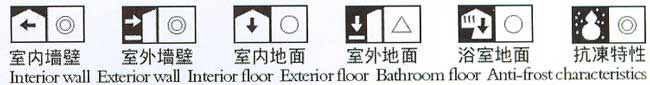 Uses: indoor and outdoor walls, indoor and outdoor floors and anti-frost