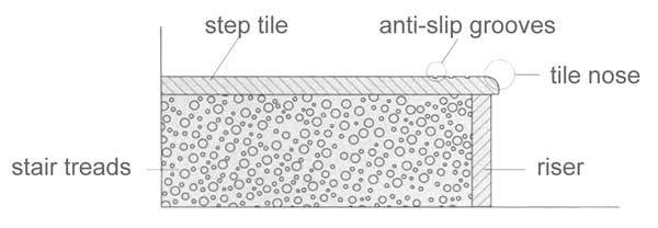 stair tread tiling schematic diagram
